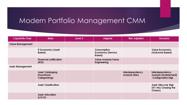 Enterprise Portfolio Management CMM Roadmap
